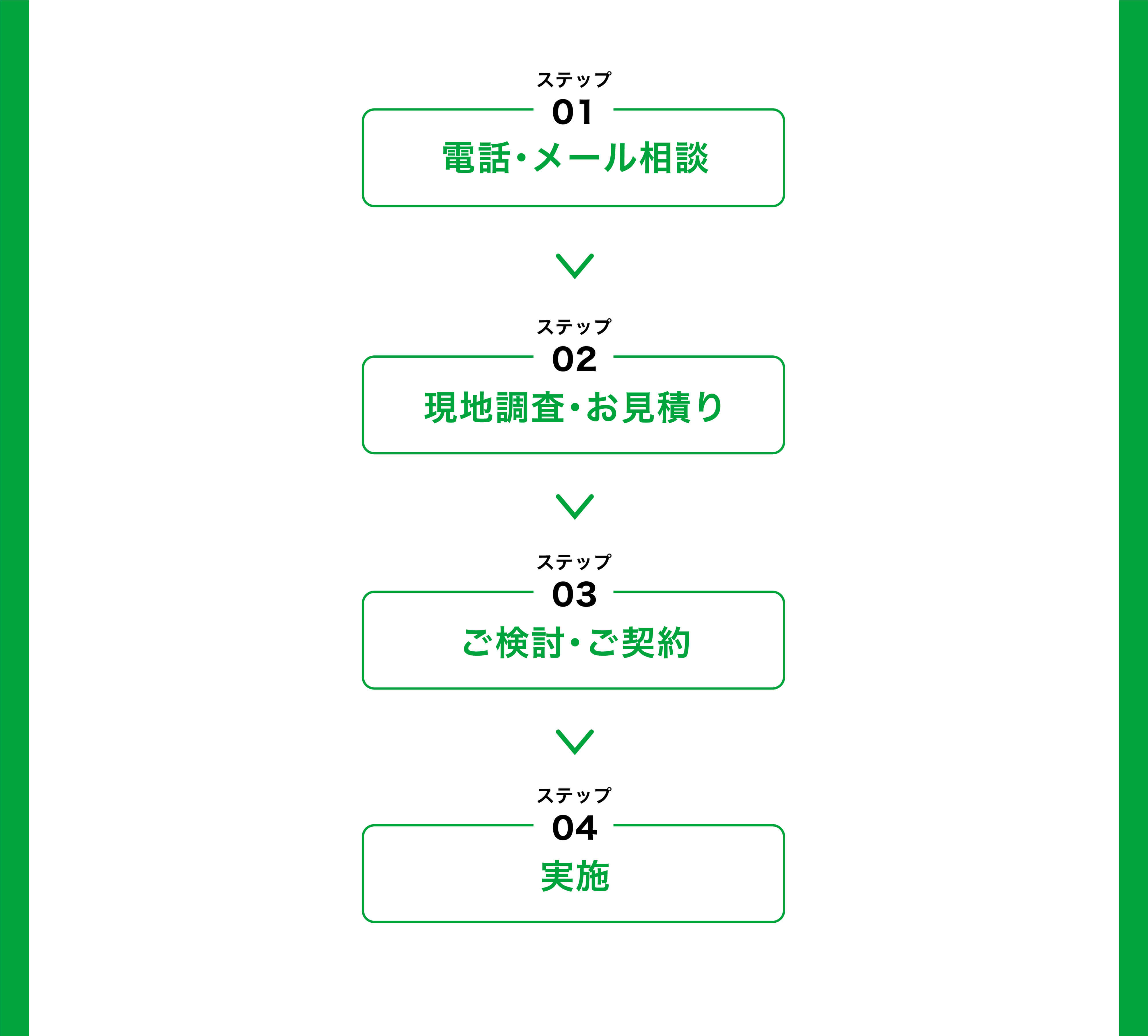 ステップ 01 電話・メール相談 ステップ 02 現地調査・お見積り ステップ 03 ご検討・ご契約 ステップ 04 実施