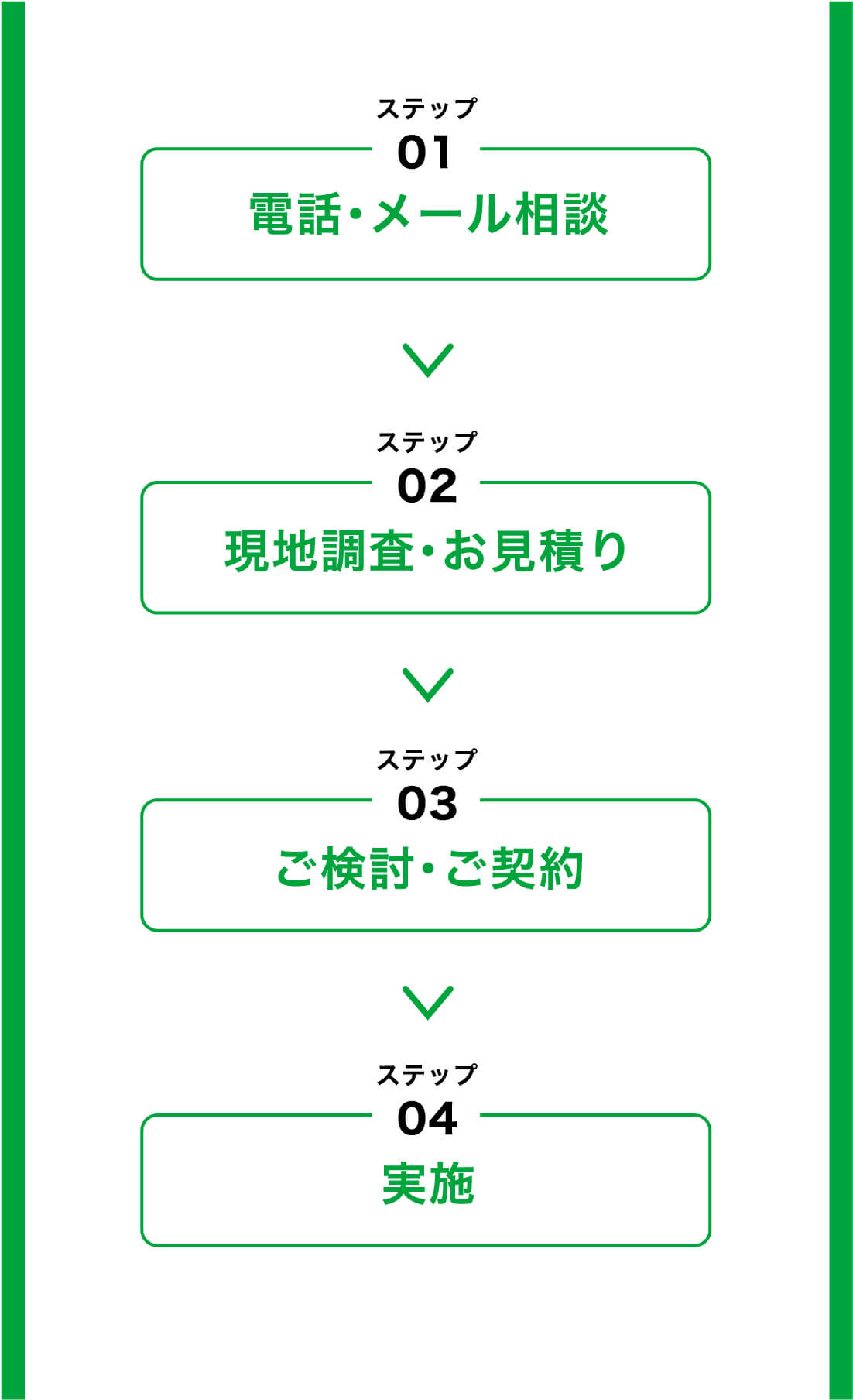 ステップ 01 電話・メール相談 ステップ 02 現地調査・お見積り ステップ 03 ご検討・ご契約 ステップ 04 実施